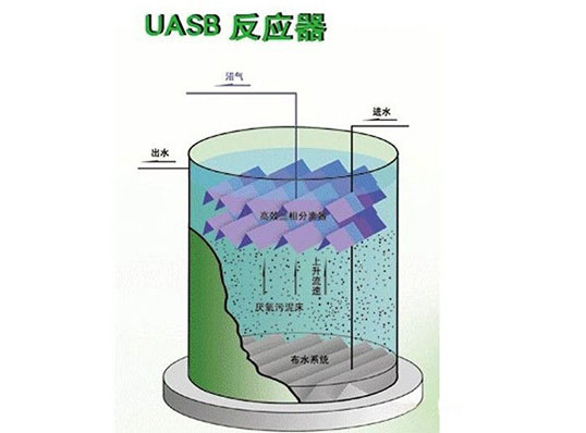 山東UASB厭氧反應器